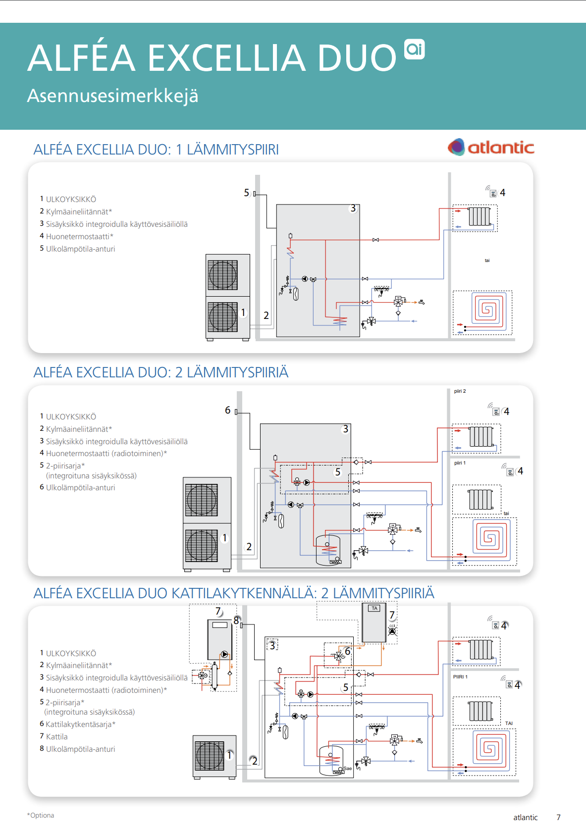Atlantic Excellia Duo A.I. 11 ilmavesilämpöpumppu
