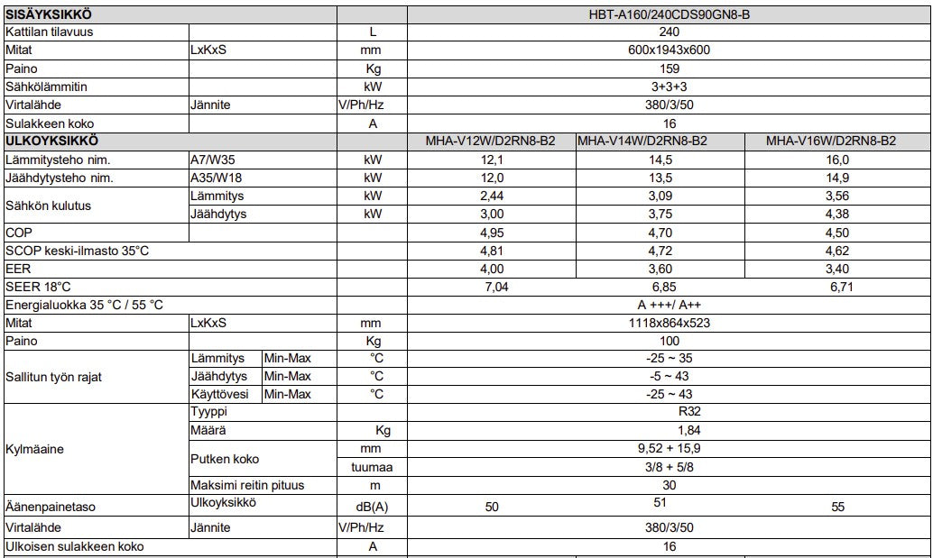 Midea M-Thermal Arctic ilma-vesilämpöpumppu