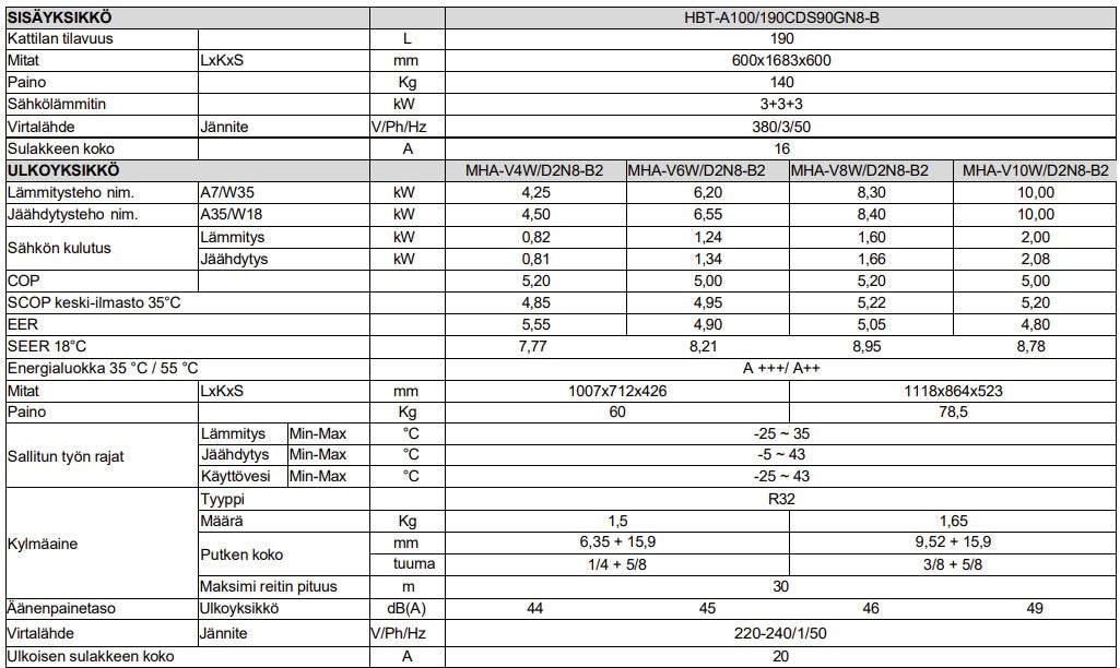 Midea M-Thermal Arctic ilma-vesilämpöpumppu