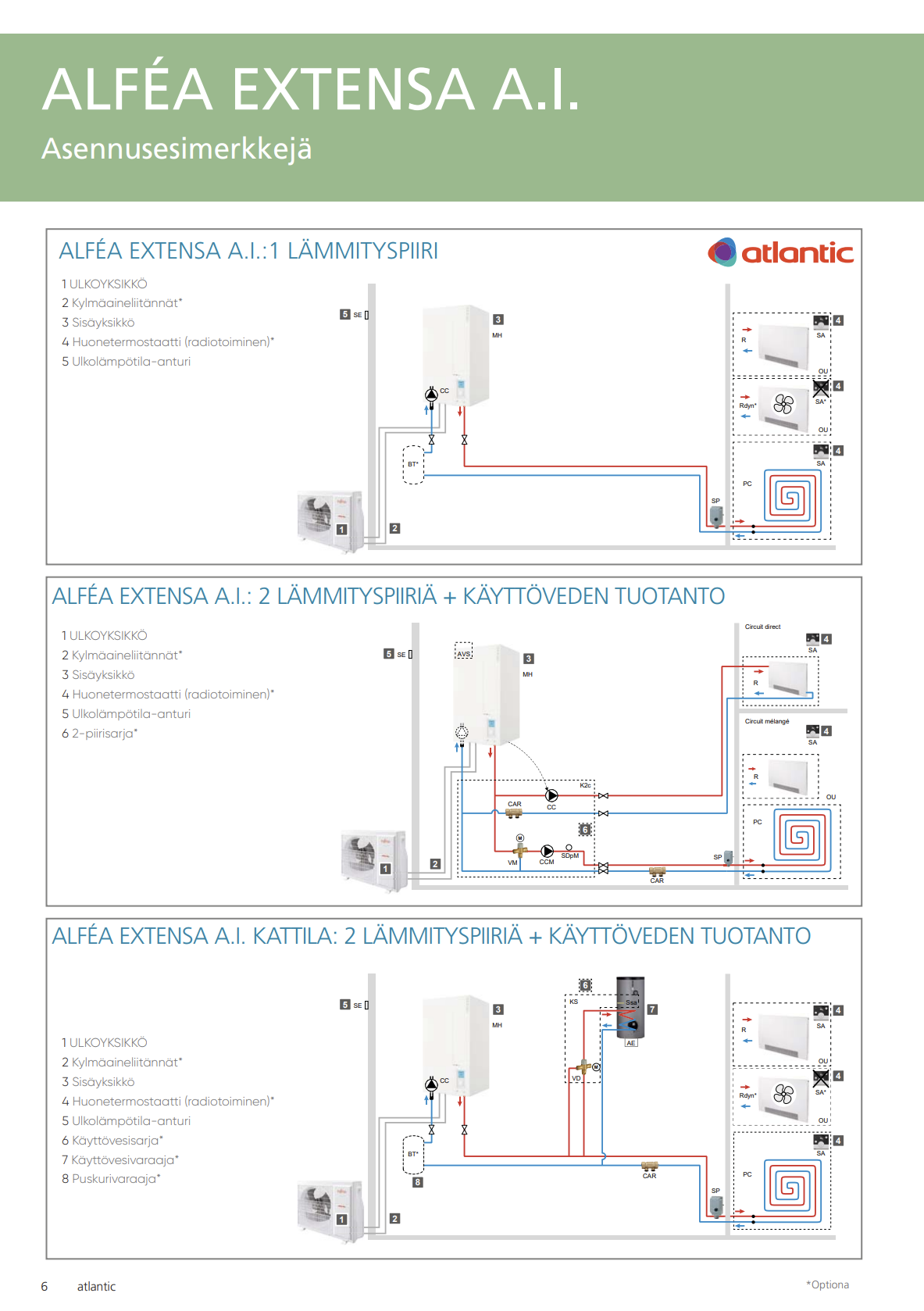 Atlantic Extensa Duo A.I. 10 R32 10 kW ilmavesilämpöpumppu