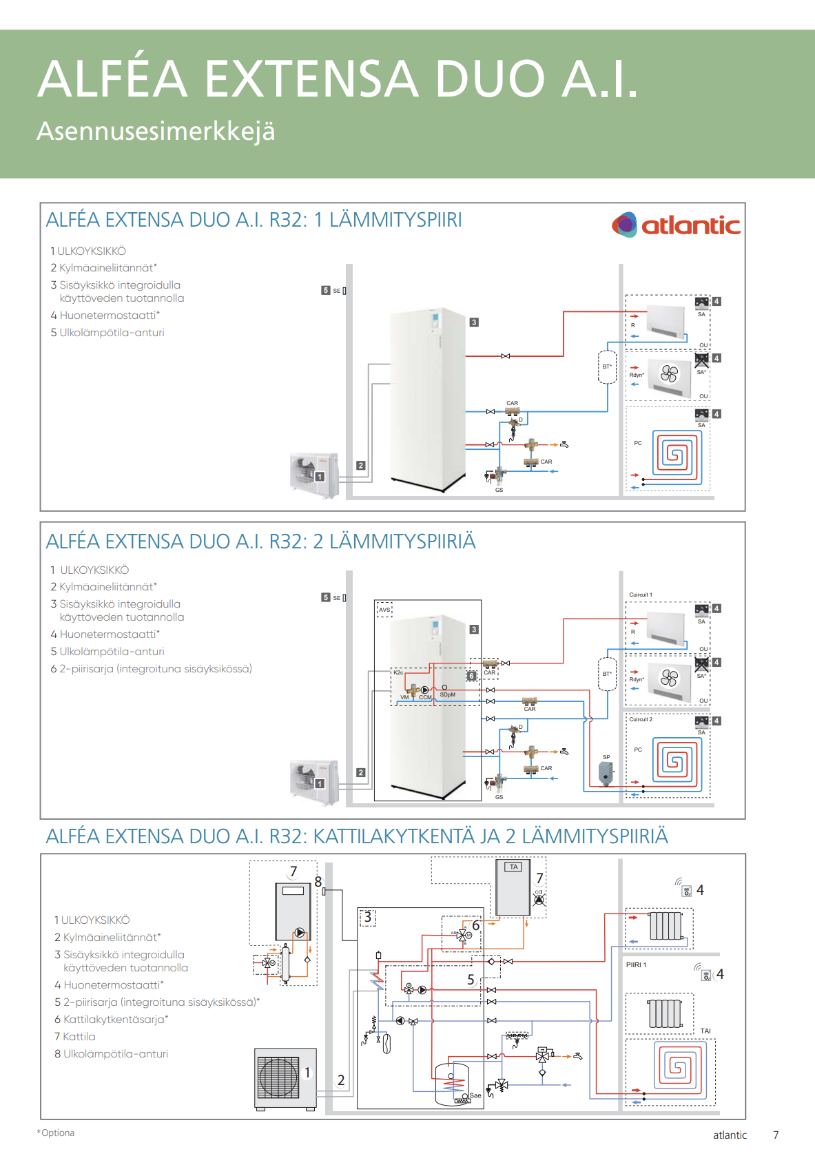 Atlantic Extensa A.I. 8 R32 8 kW ilmavesilämpöpumppu