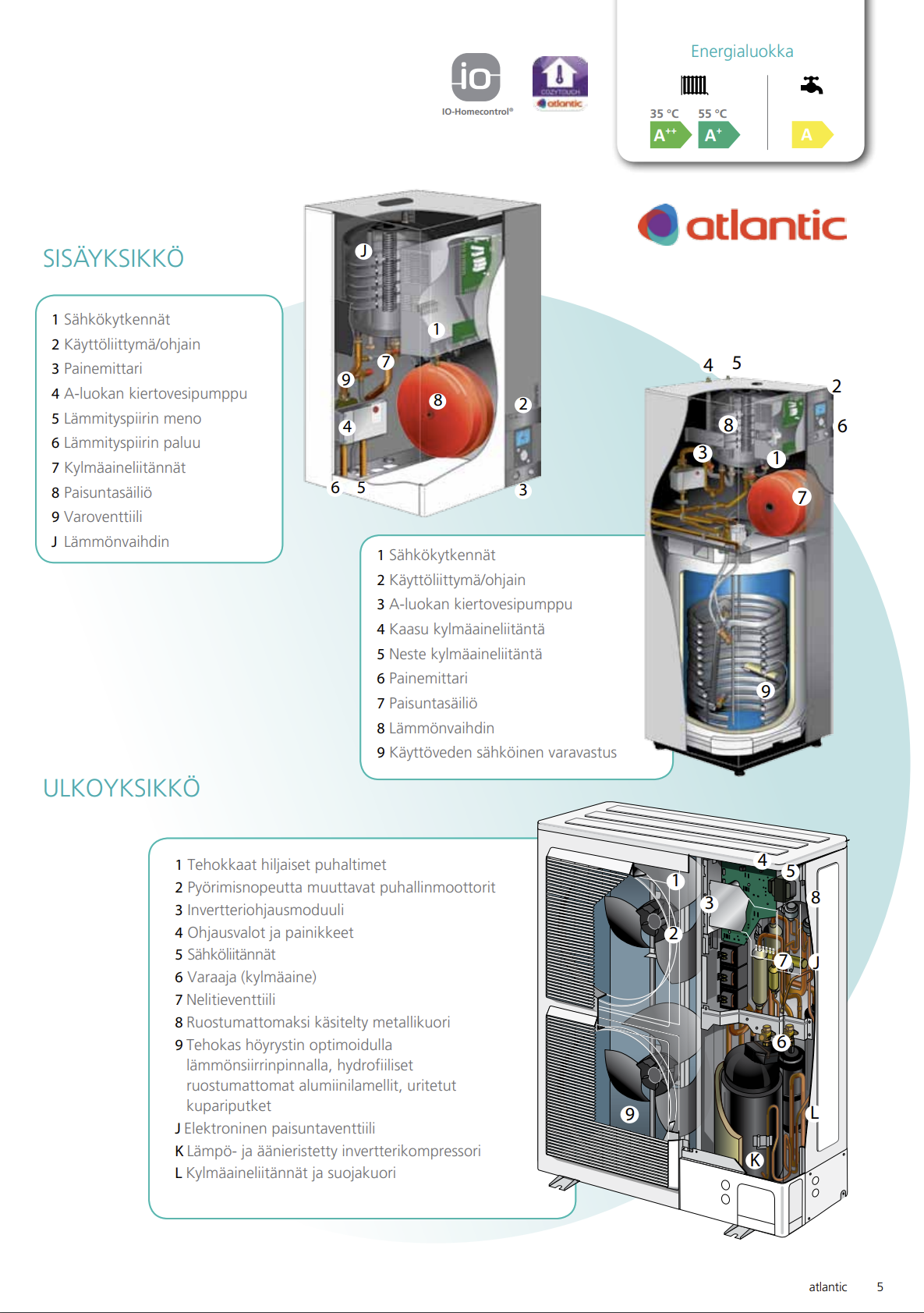 Cell Atlantic Atlantic Excellia A.I. 16 Ilmavesilämpöpumppu – Kymppilämpö