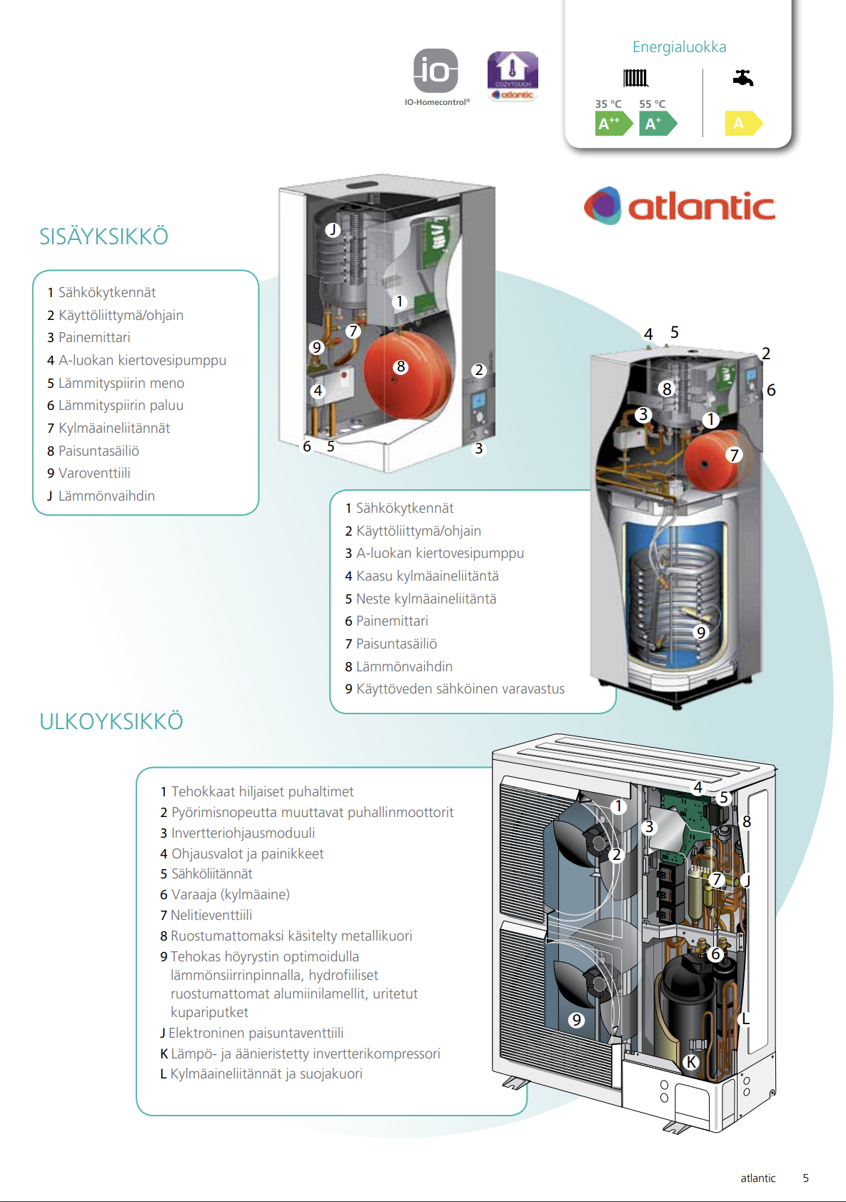 Atlantic Excellia A.I. 14 Ilmavesilämpöpumppu