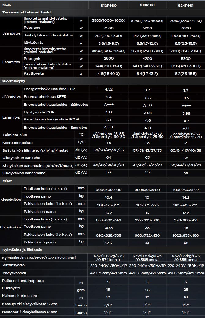 TCL VoxIN 12/35 -ilmalämpöpumppu asennettuna