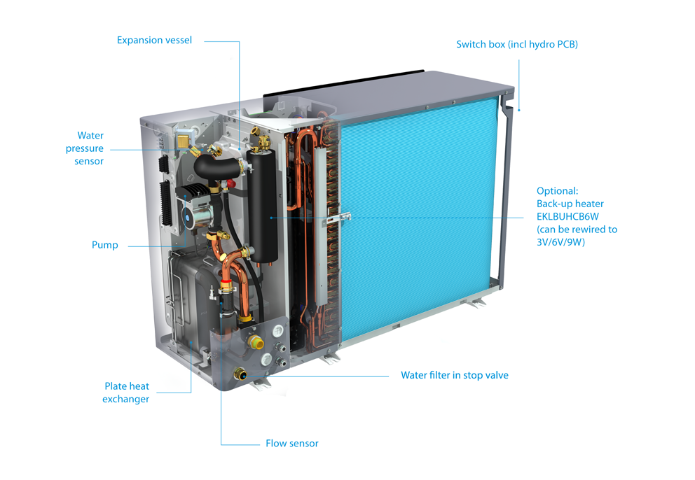 Daikin Altherma 3 m Monoblock ilma-vesilämpöpumppu